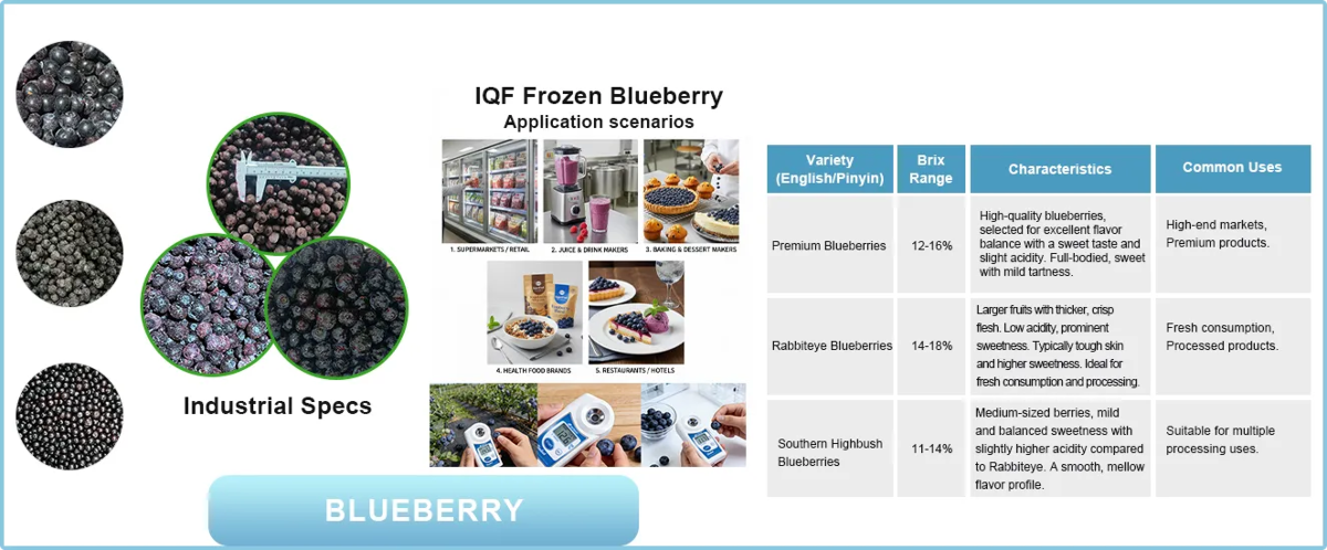 Frozen Blueberry Applications Frozen Blueberry Applications